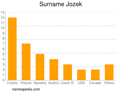 Surname Jozek