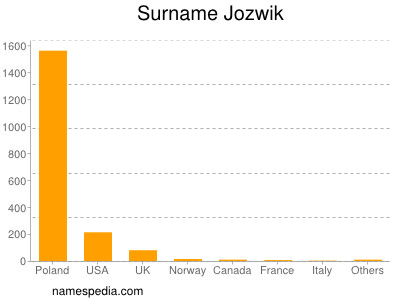 Surname Jozwik