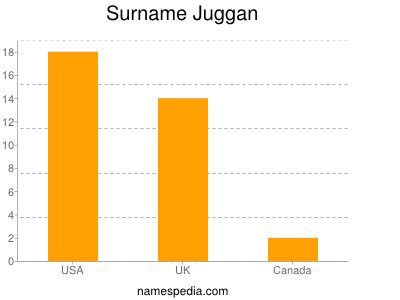 Surname Juggan