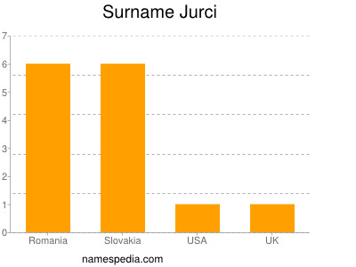 Surname Jurci
