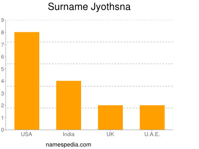 Surname Jyothsna