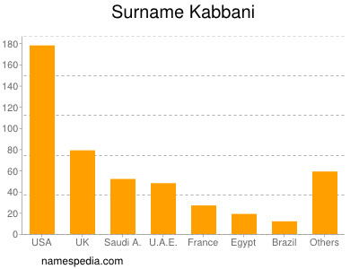 Surname Kabbani