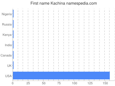 Given name Kachina
