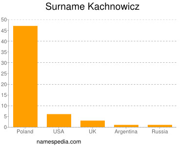 Surname Kachnowicz