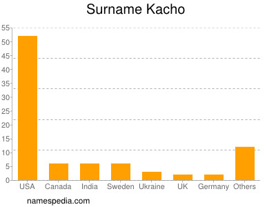 Surname Kacho