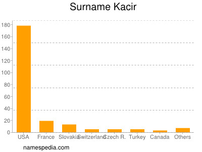 Surname Kacir