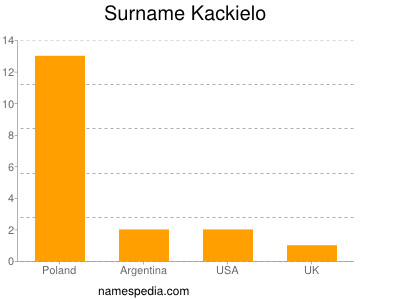 Surname Kackielo