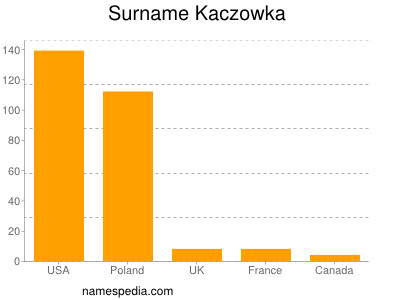 Familiennamen Kaczowka