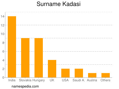 Familiennamen Kadasi