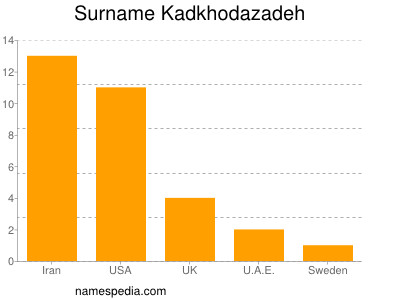 Familiennamen Kadkhodazadeh