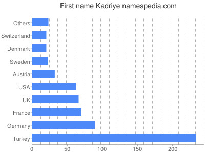 Given name Kadriye