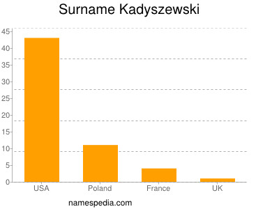 nom Kadyszewski