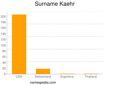 Surname Kaehr