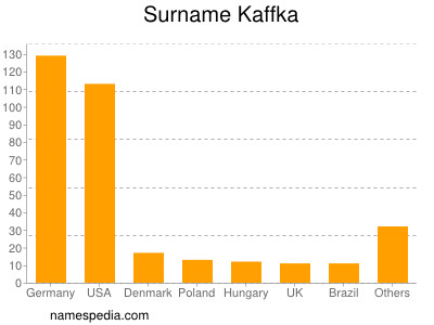 Surname Kaffka