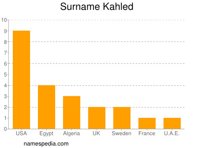 Surname Kahled
