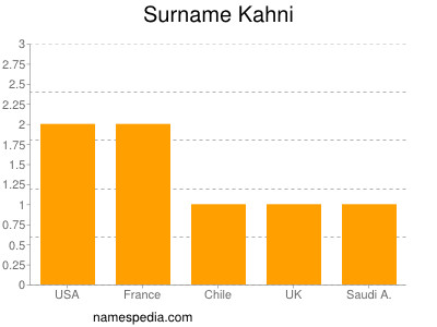 Surname Kahni