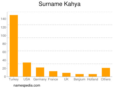 Surname Kahya