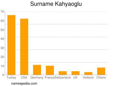 nom Kahyaoglu