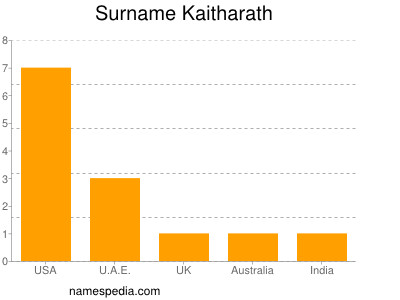 Familiennamen Kaitharath