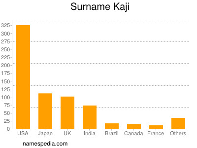 Surname Kaji