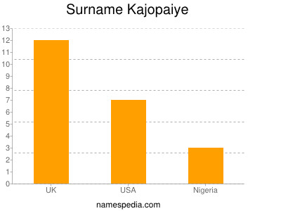 Surname Kajopaiye