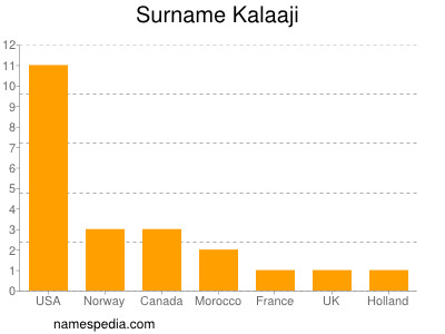 Surname Kalaaji