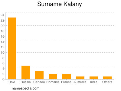 Familiennamen Kalany