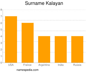 Surname Kalayan
