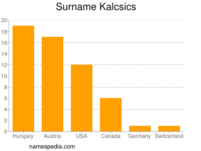 Surname Kalcsics