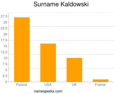 Surname Kaldowski