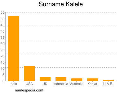 Surname Kalele