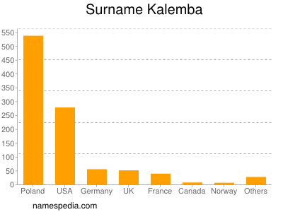 Surname Kalemba