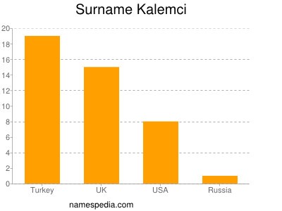 Surname Kalemci