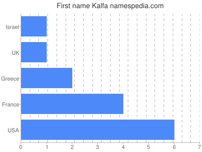 Given name Kalfa