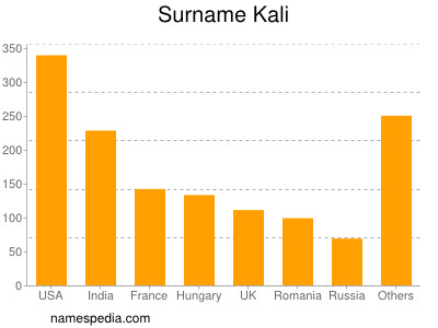 Surname Kali