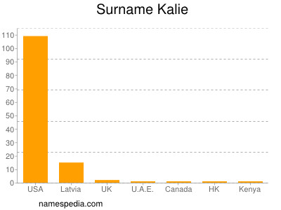 Surname Kalie