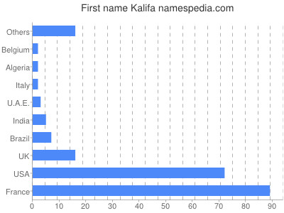 Given name Kalifa