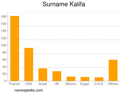 Surname Kalifa