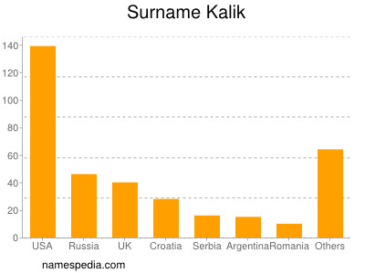 Familiennamen Kalik
