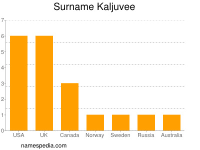 Surname Kaljuvee