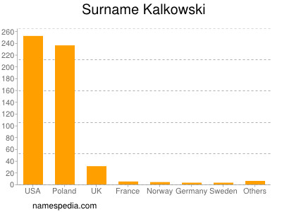 Surname Kalkowski