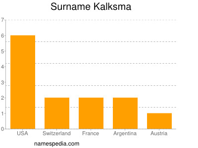 Surname Kalksma