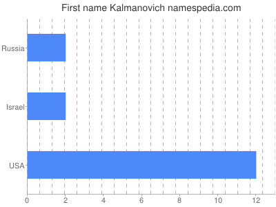 prenom Kalmanovich