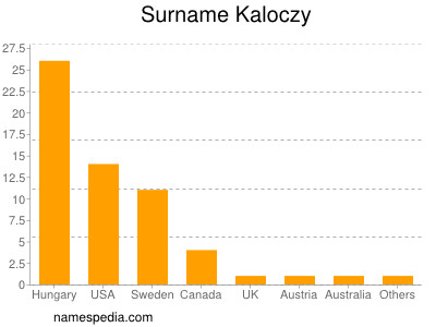 Surname Kaloczy