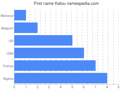 Given name Kalou