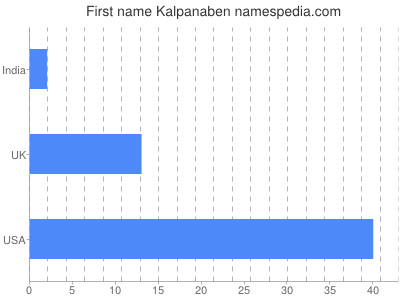 Vornamen Kalpanaben