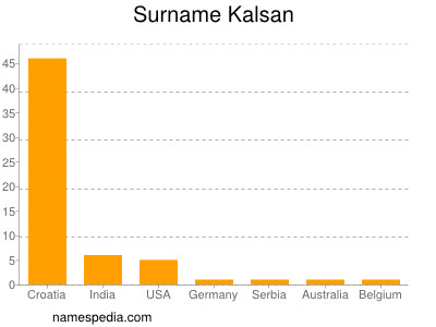 Surname Kalsan