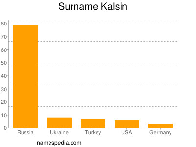 Surname Kalsin