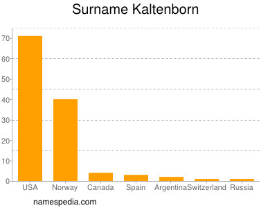 Surname Kaltenborn