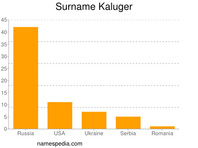 Surname Kaluger